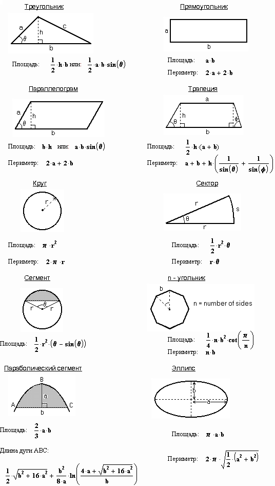 Формулы вычисления площади геометрических фигур 